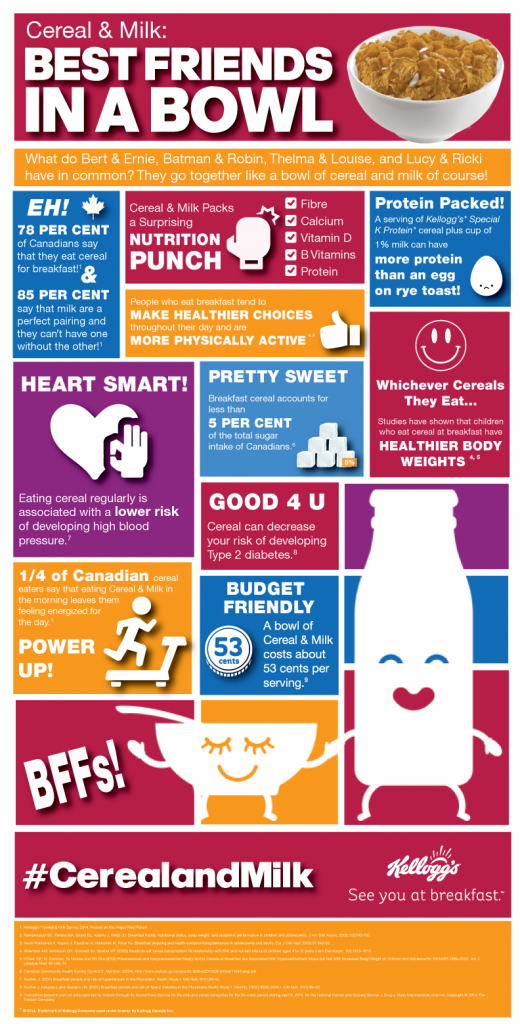 infographic Kelloggs