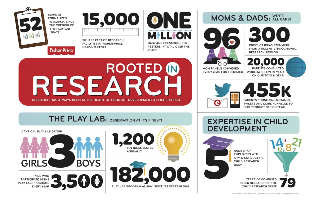 Rooted in Research infographic